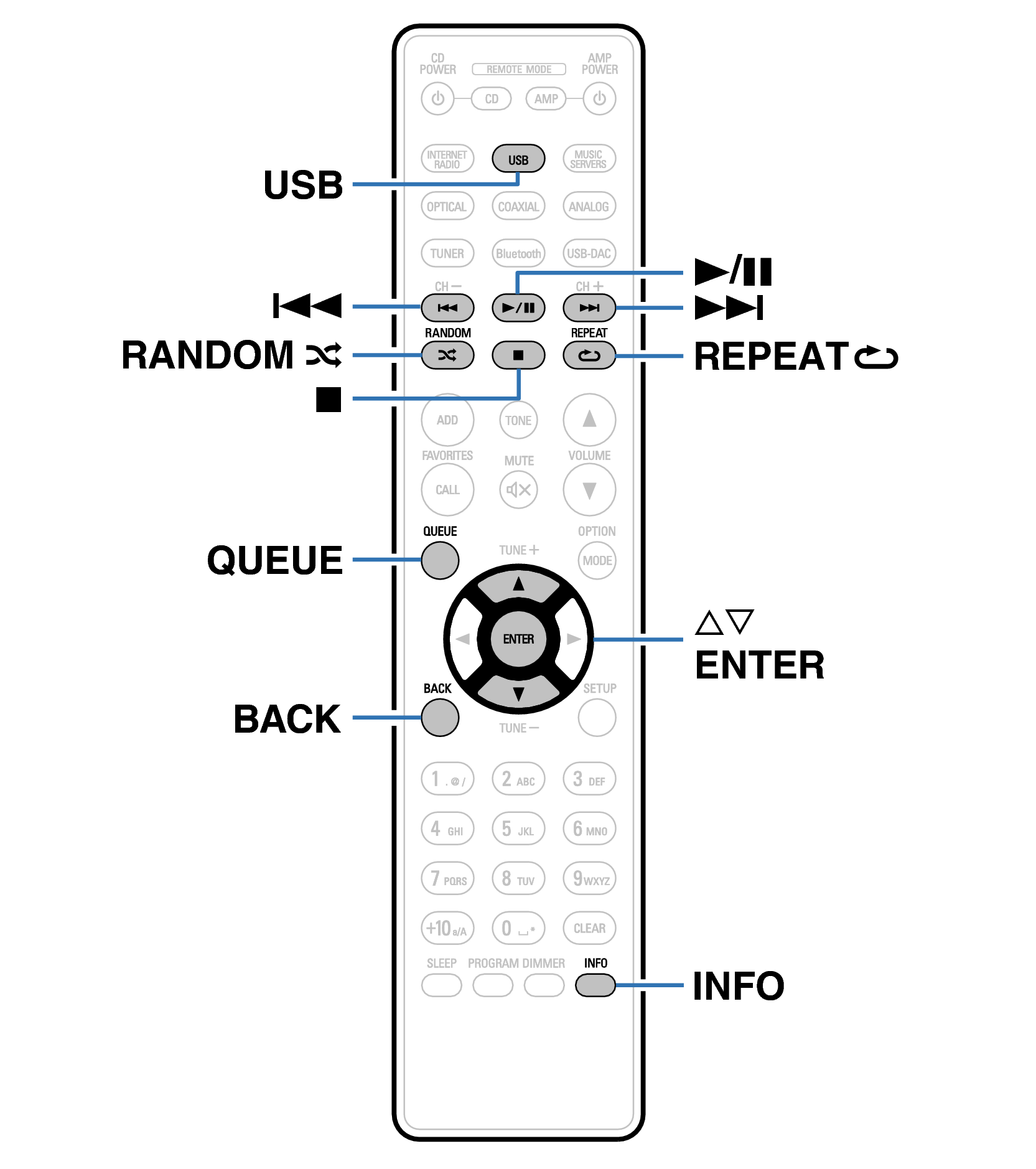 Ope USB RC1233